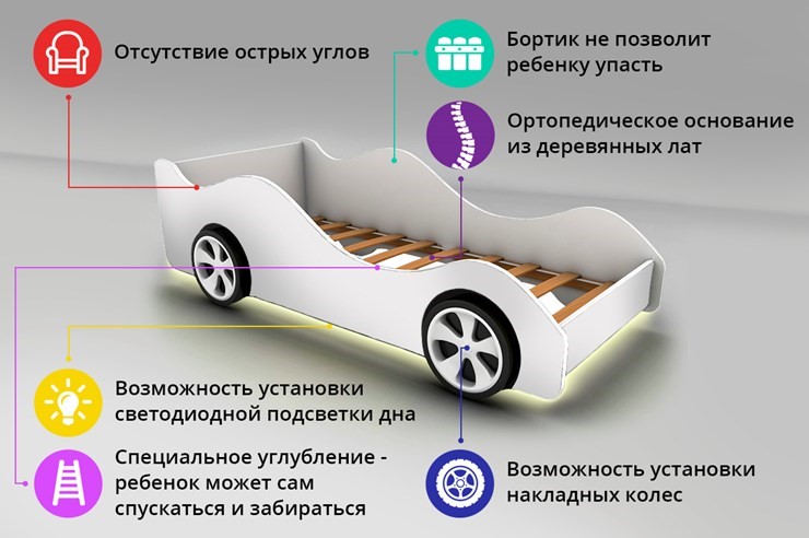 Кровать-машина в детскую Audi в Йошкар-Оле - изображение 2