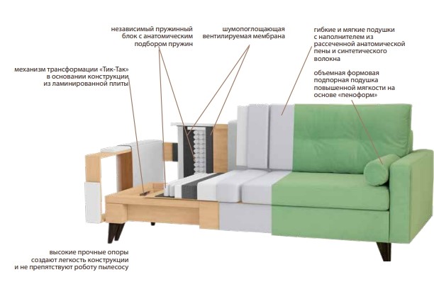Прямой диван Фидэль в Йошкар-Оле - изображение 6