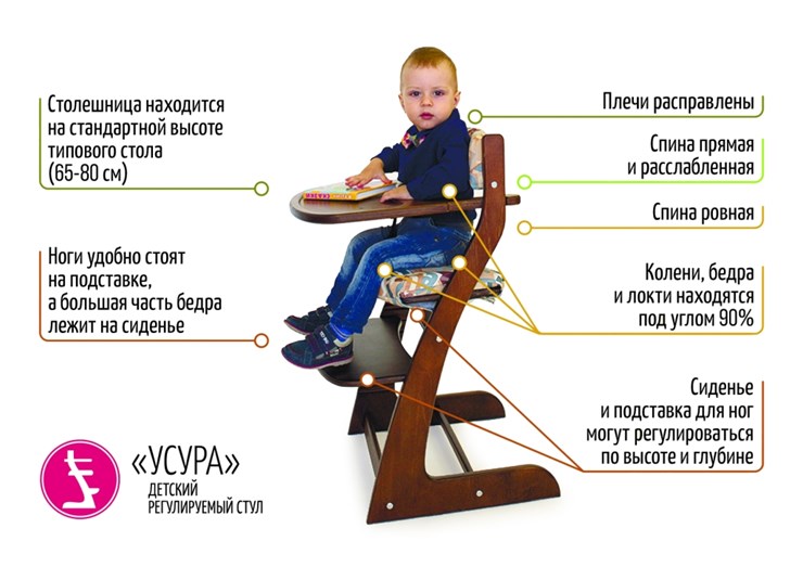 Детский растущий стул Усура белый в Йошкар-Оле - изображение 4
